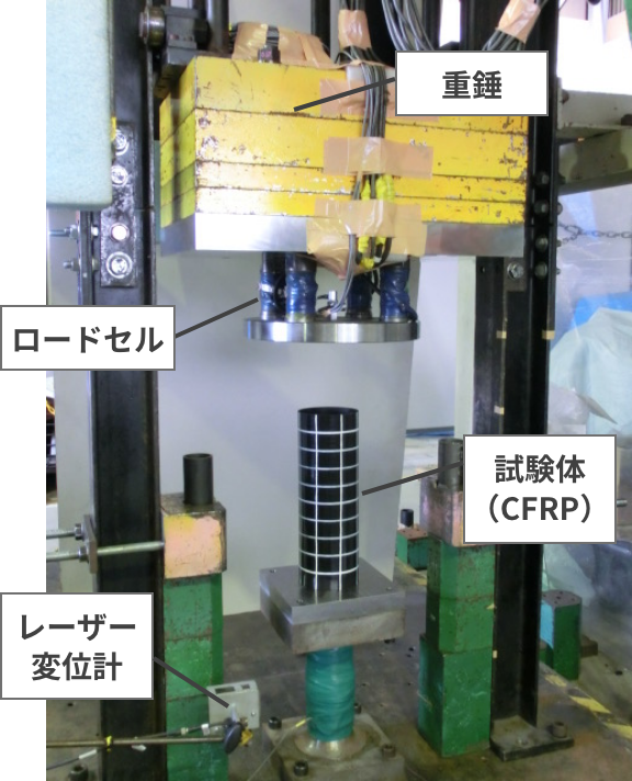 落錘試験