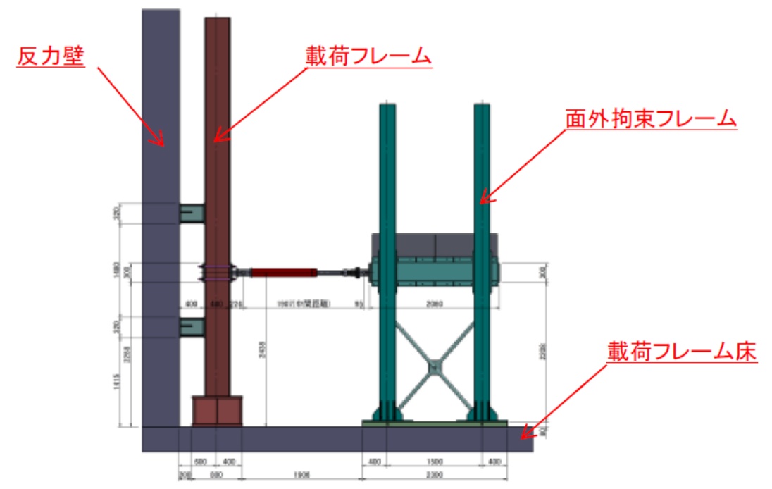 修正震度法