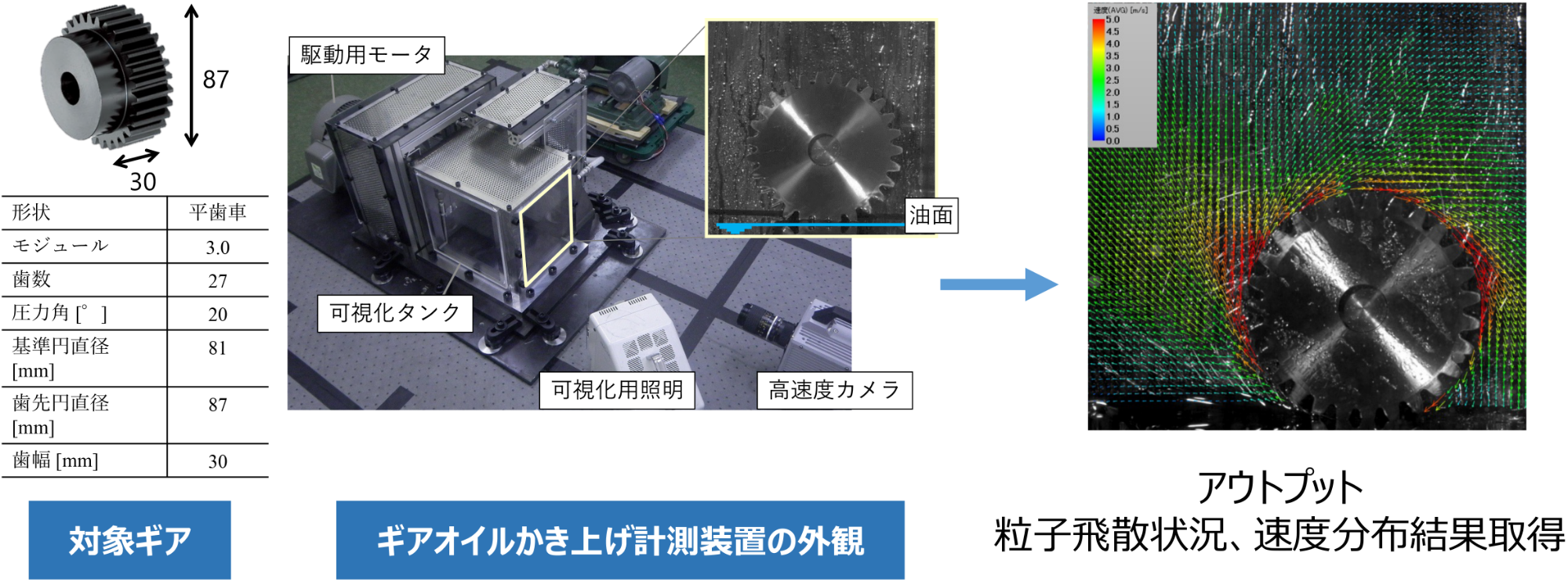 ギヤオイルかき上げ計測（可視化）