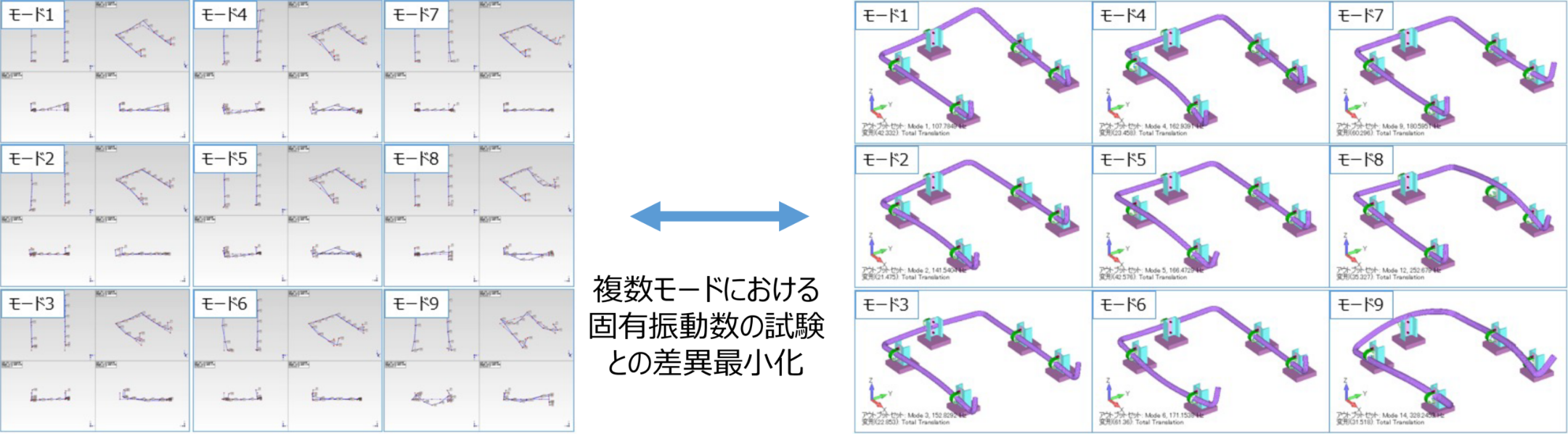 比較分析