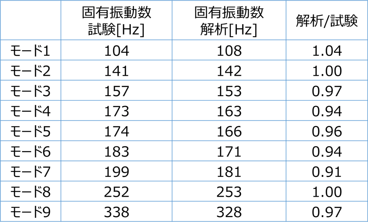 比較分析