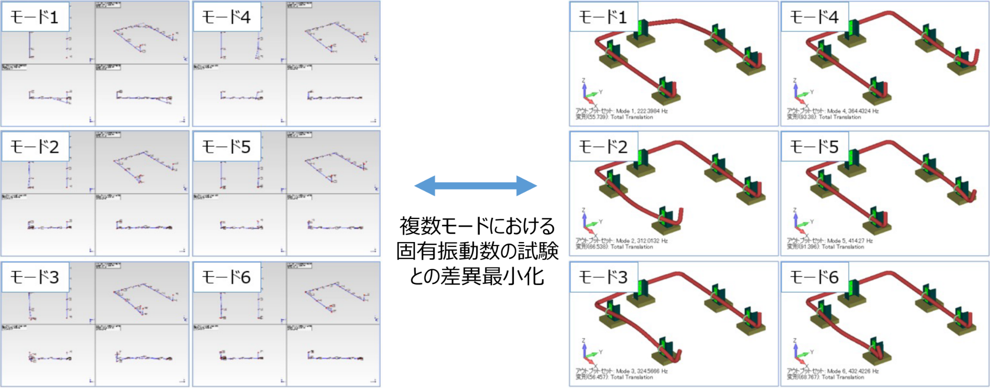 比較分析