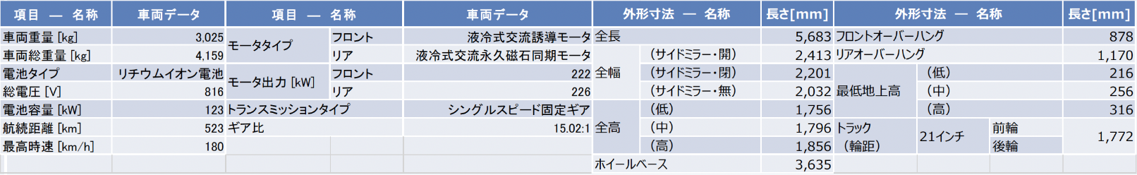 表
