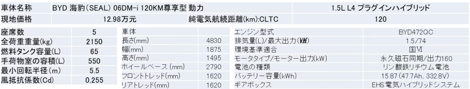 表