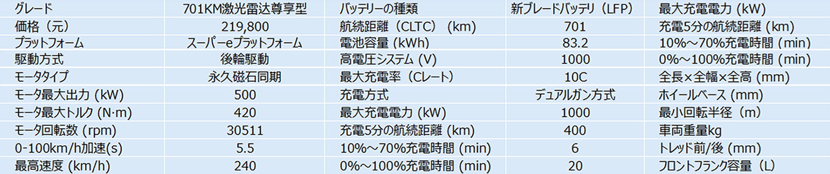 表