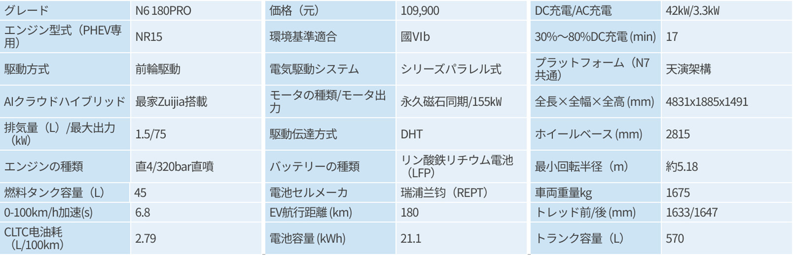 表