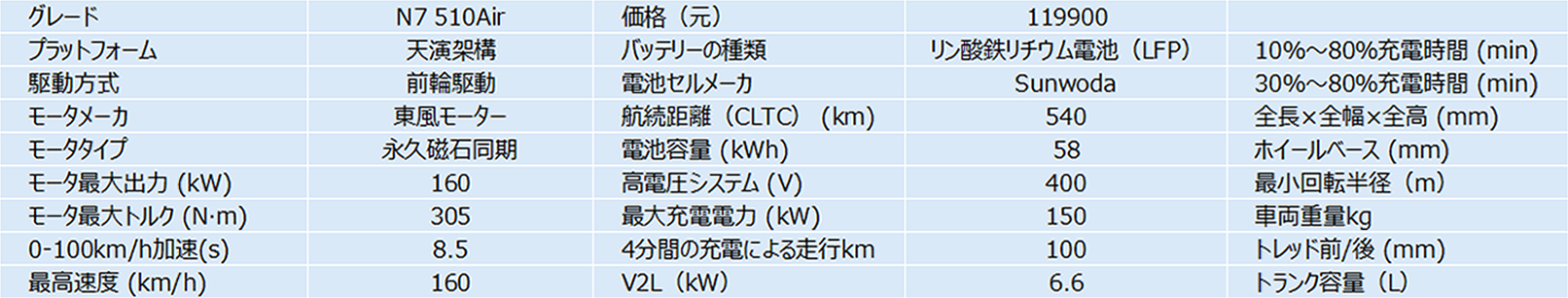 表