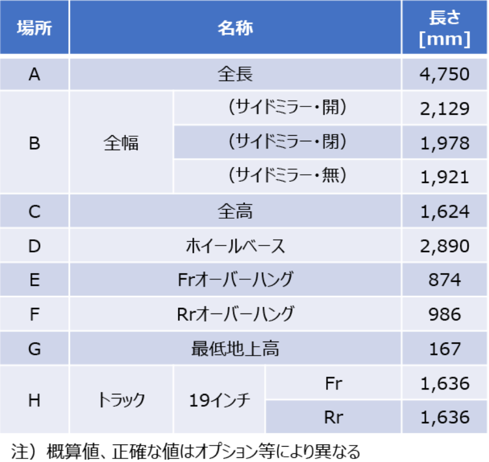 表01