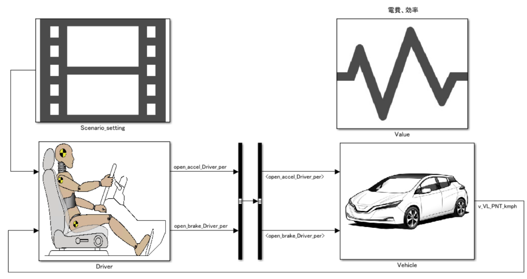 例) MATLAB/Simulink 簡易モデル