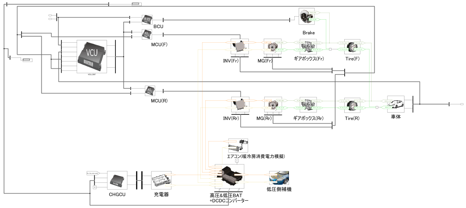 例)EVモデル　コンポーネント構成