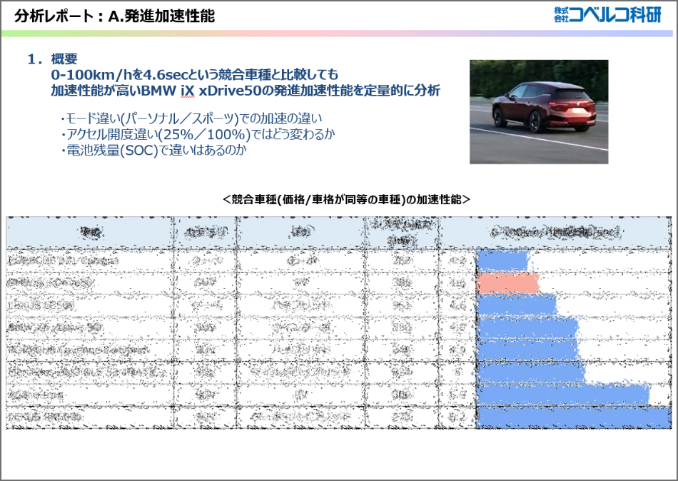 A.発進加速性能