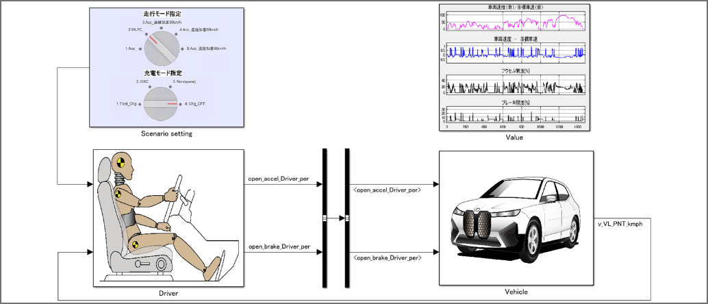 例) MATLAB/Simulink Ix50動力/燃費モデル