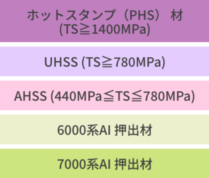 カラー説明