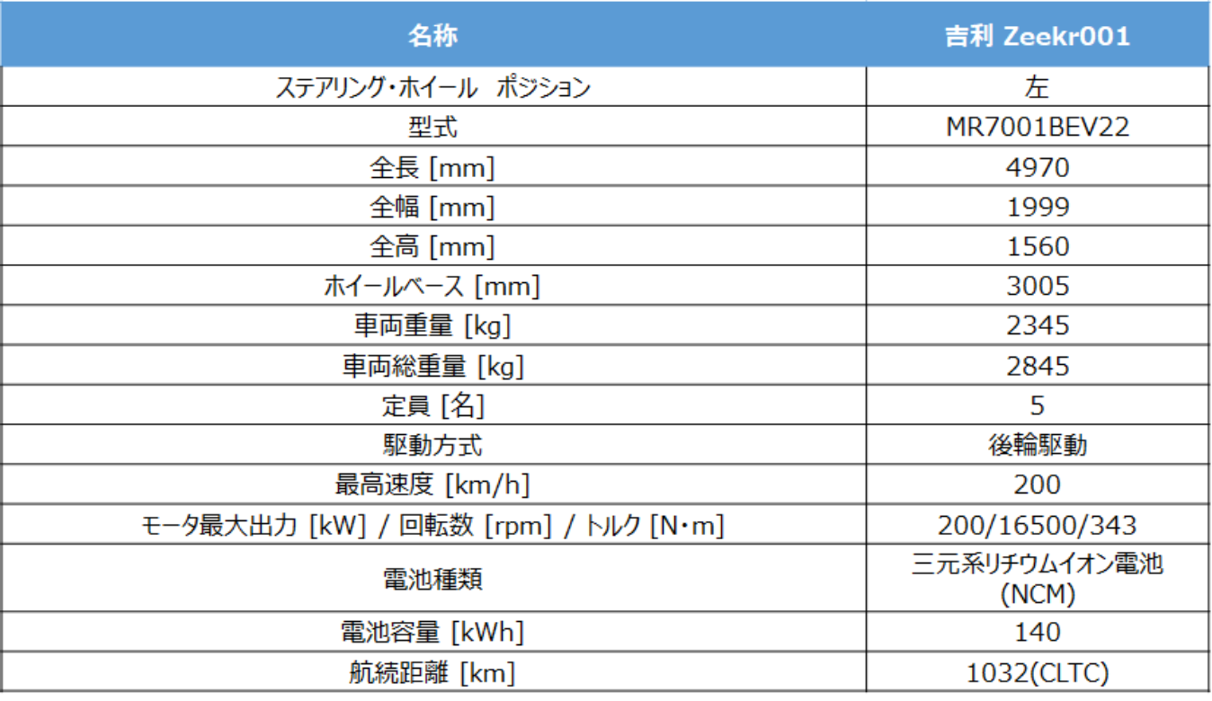 調査車両概要の表