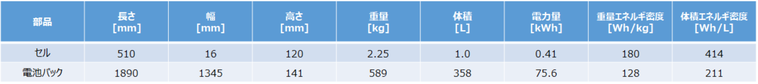 zeekr007 表