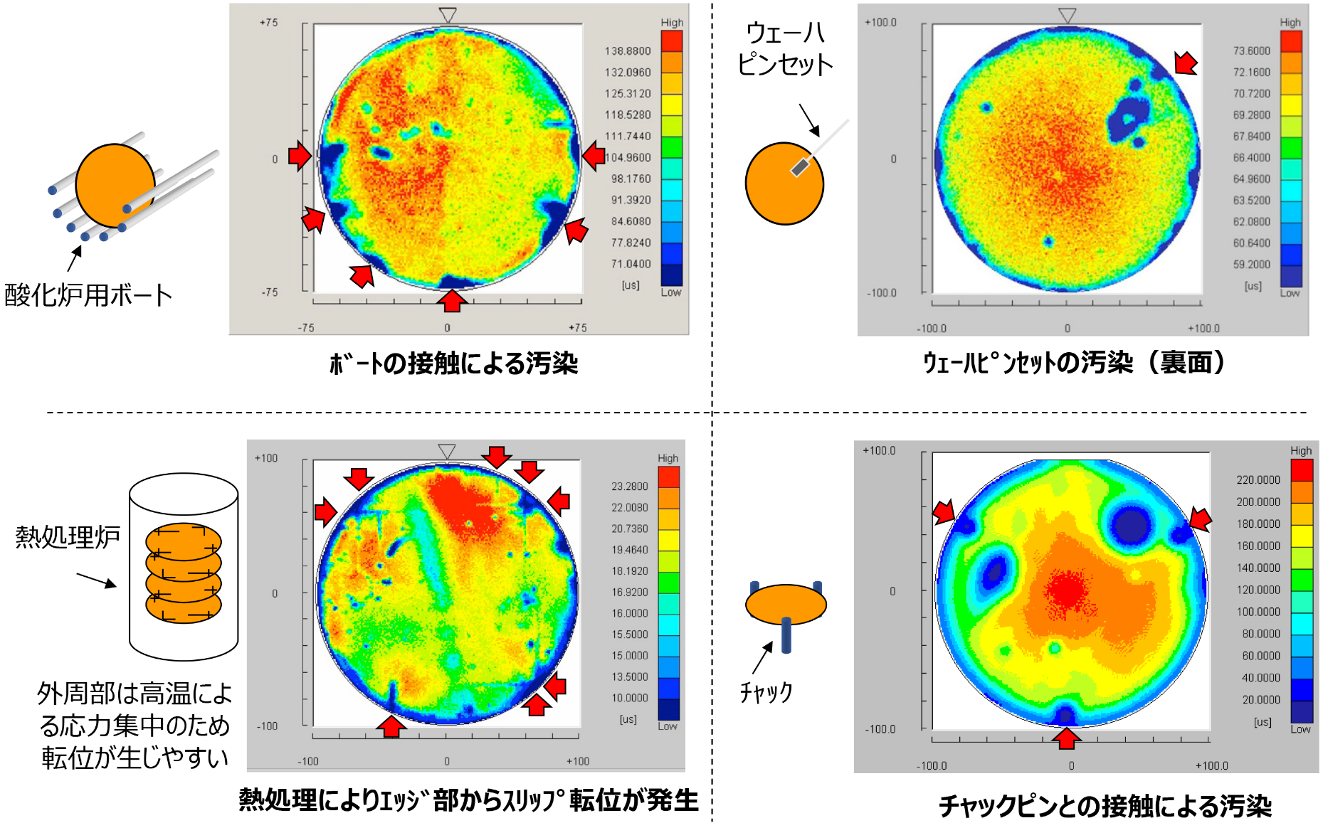 Siウェハのライフタイム測定の事例画像