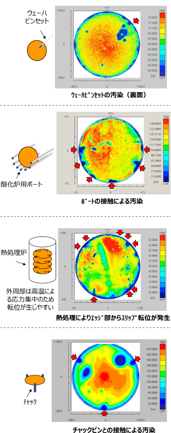 Siウェハのライフタイム測定の事例画像