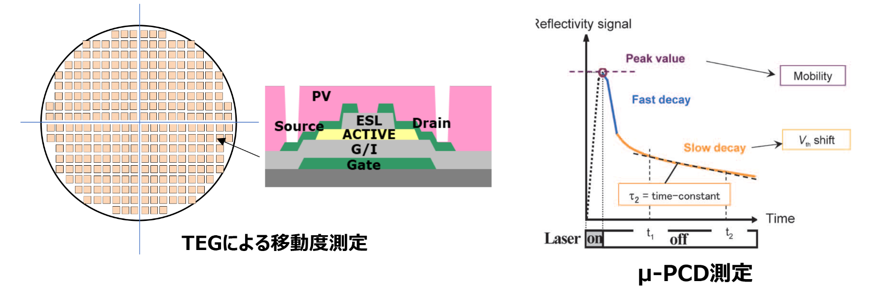 μ-PCDピーク値との相関の画像