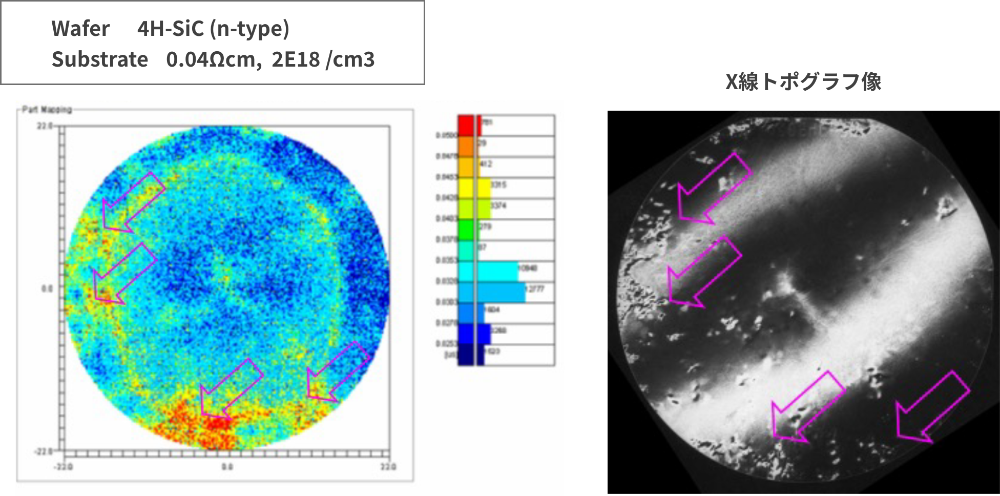 SiCのライフタイムマップとX線トポグラフ比較例画像