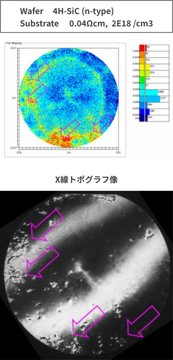 SiCのライフタイムマップとX線トポグラフ比較例画像