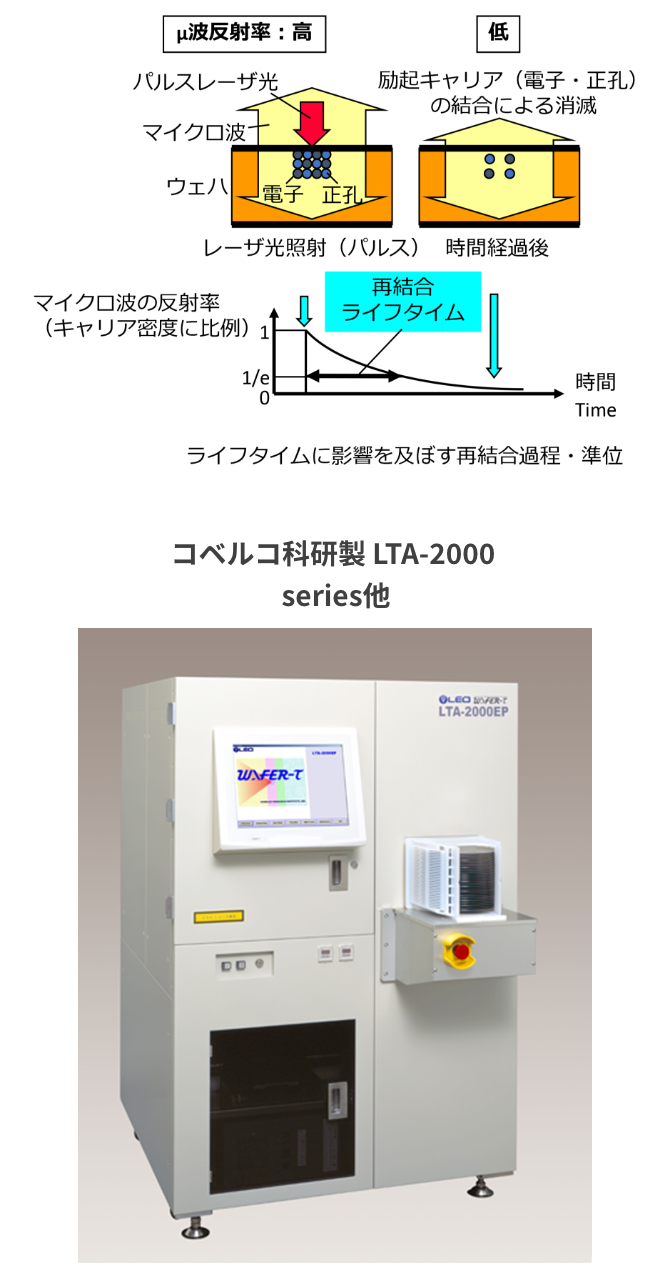 ライフタイム測定の画像