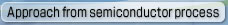 Approaches from semiconductor processes