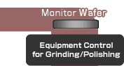 Monitor Wafer Equipment Control for Grinding/Polishing