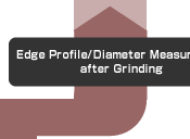 Edge Profile/Diameter Measurement after Grinding