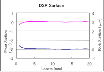 DSP Surface