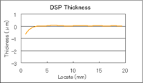 DSP Thickness