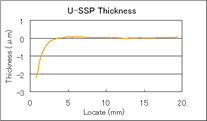 U-SSP Thickness