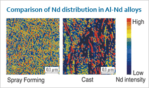 Comparison of Nd distribution in Al-Nd alloys