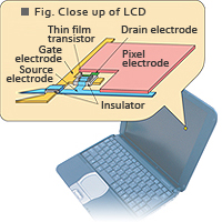 Liquid Crystal Panel and Al alloy sputtering target